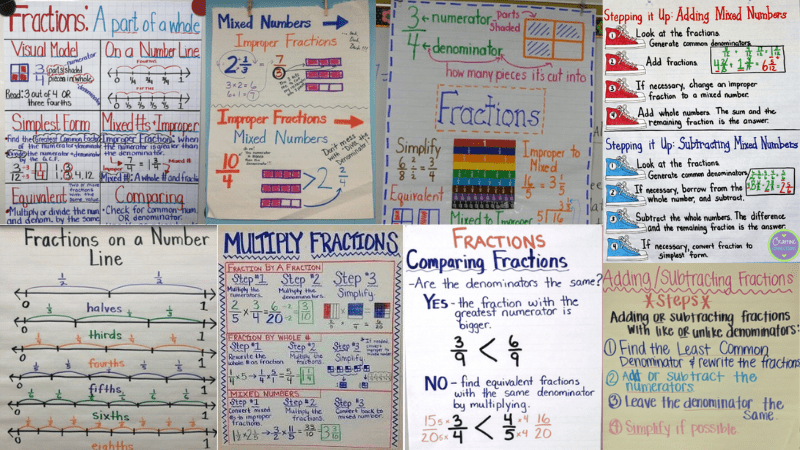 18 tabelas de ancoragem de fracções para a sua sala de aula - We Are Teachers