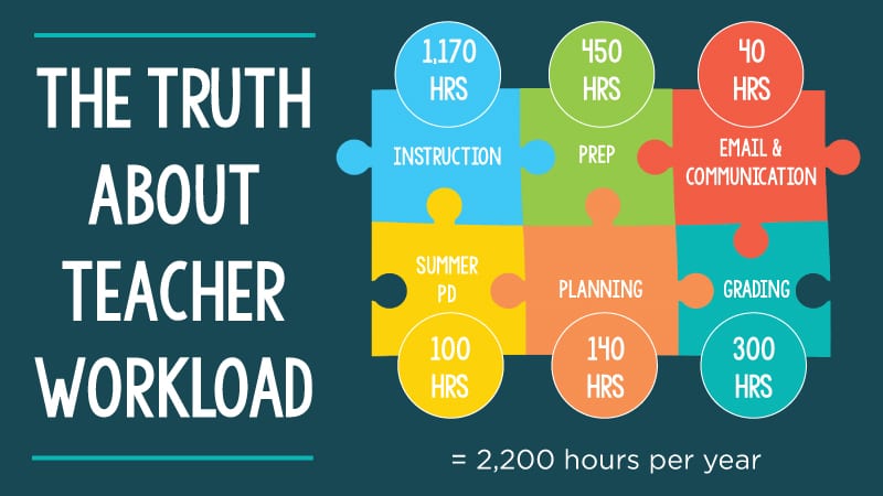  Правда о сверхурочной работе учителей - сколько часов на самом деле работают учителя
